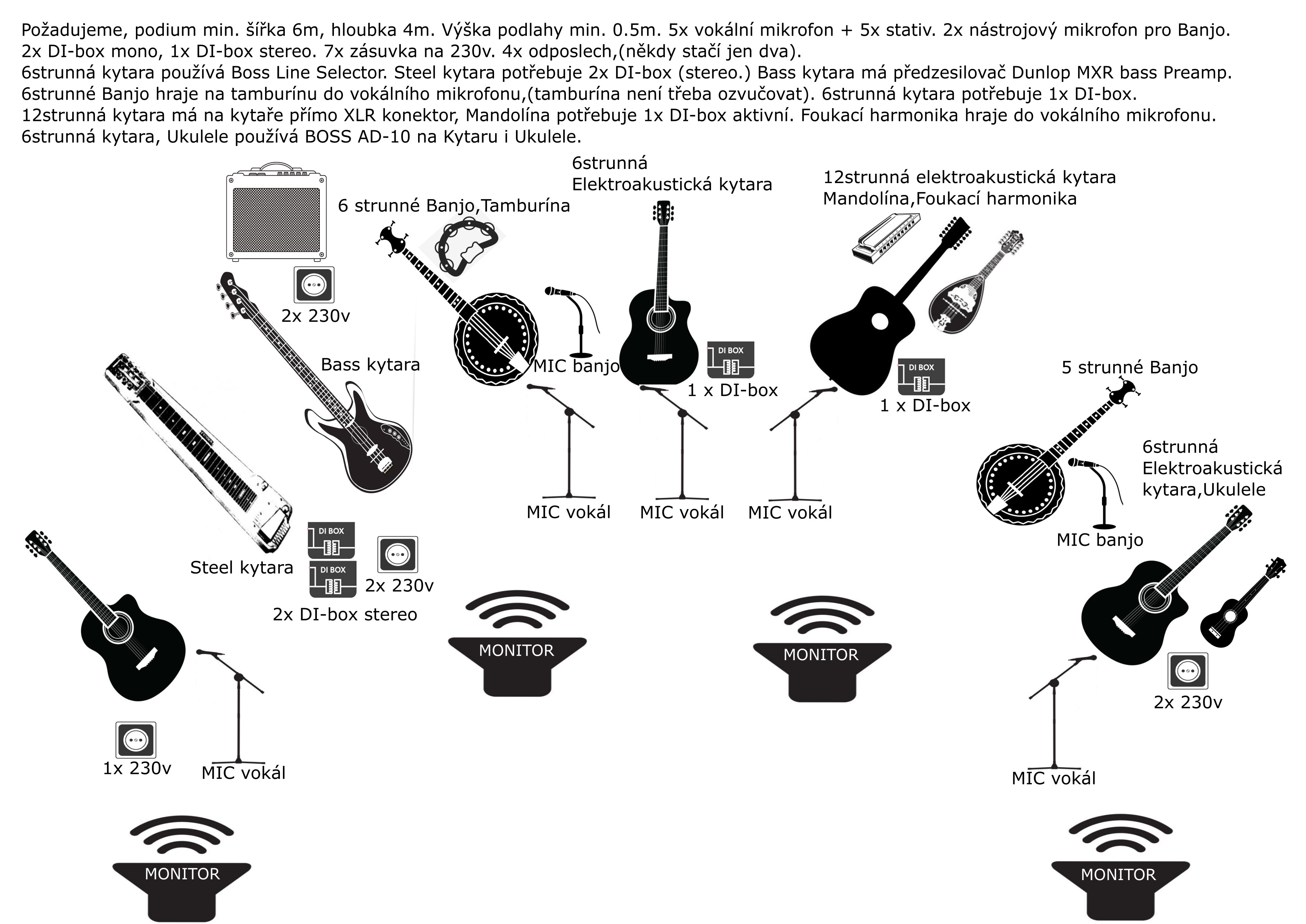 Stage plan